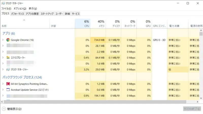 Windows 10→タスクマネージャー→プロセス